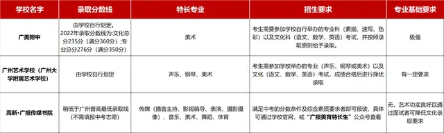 高考体育生_广州中考特长生计划完成率低_中考特长生报名条件分析